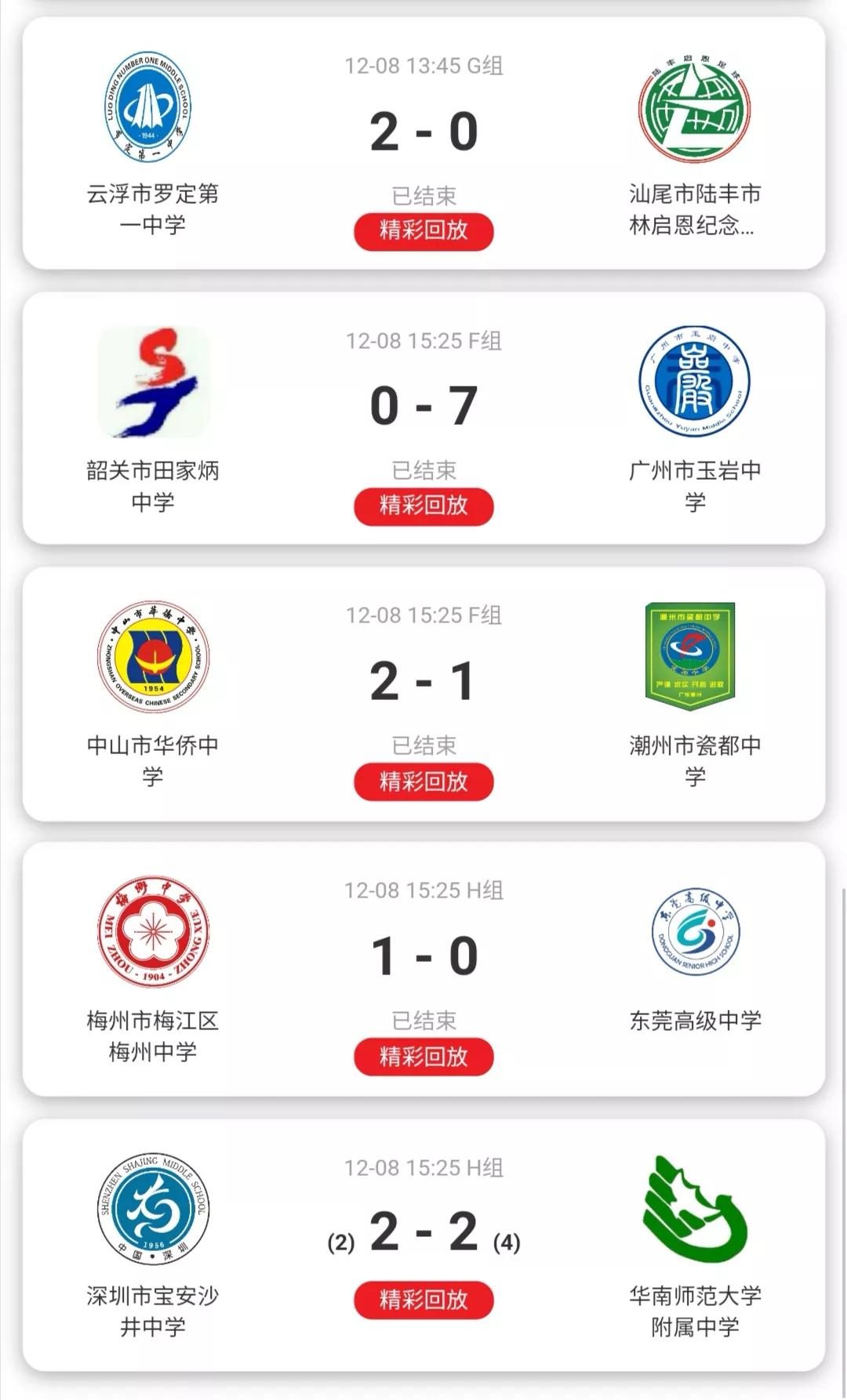 广东省省长杯足球赛历届成绩,广东省省长杯八强