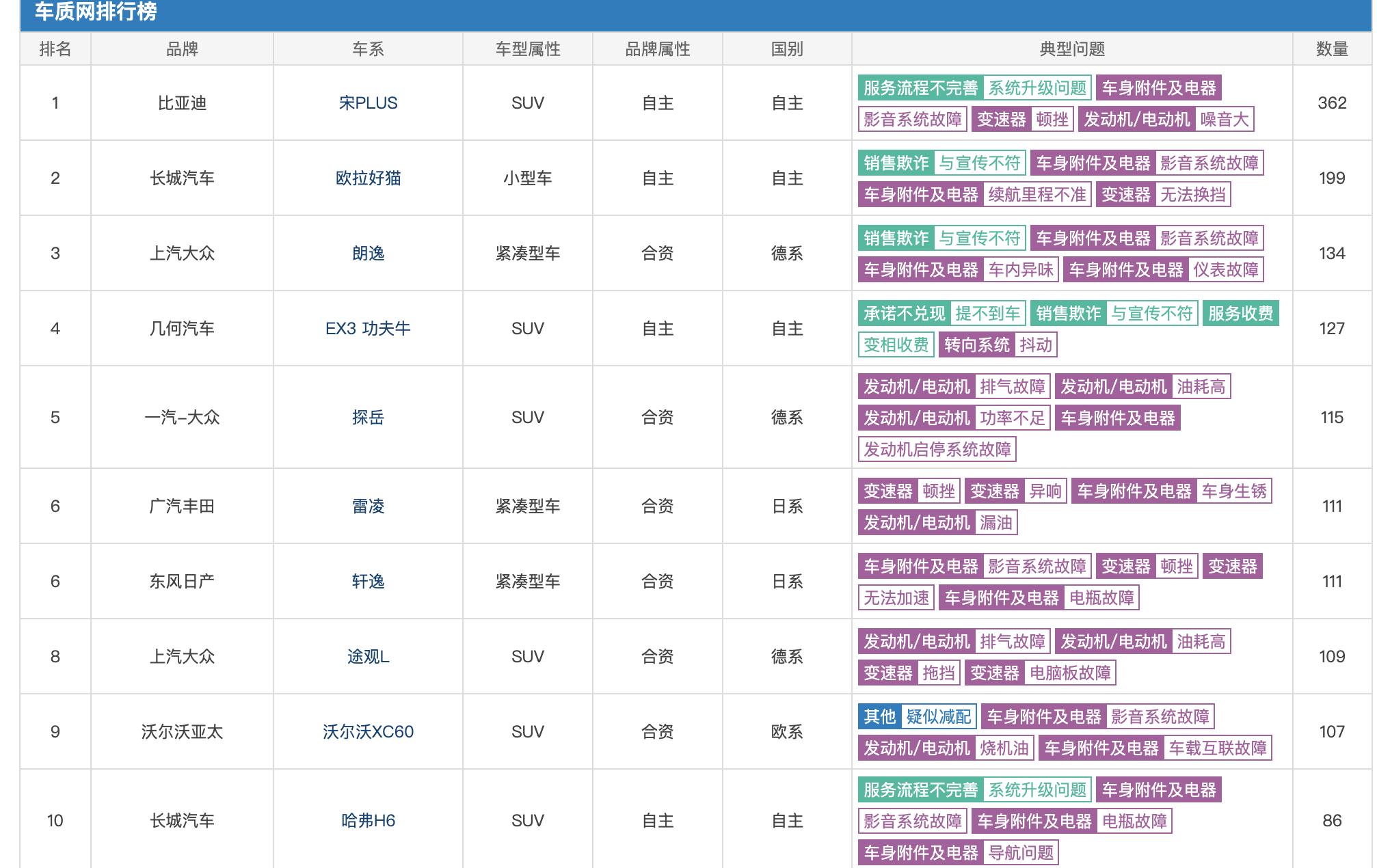 上汽大众为什么销量还是那么高,上汽大众现在怎么样