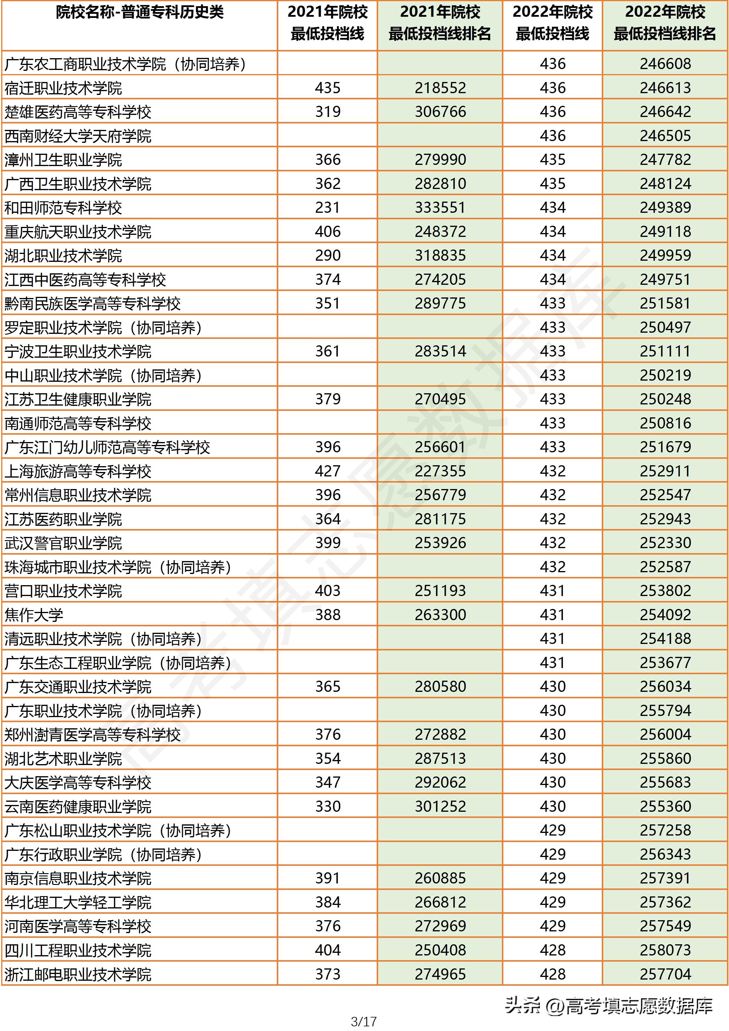 2021年广东高考物理投档线,2023广东物理类投档线