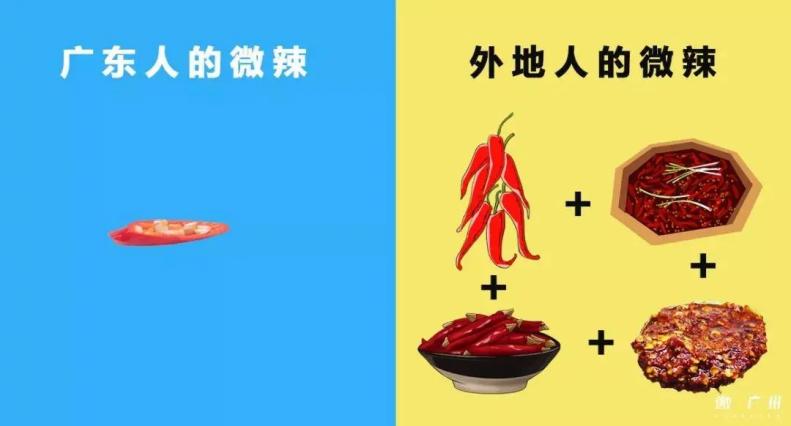 广东人吃辣程度真的很弱吗,四川人吃辣vs广东人吃辣
