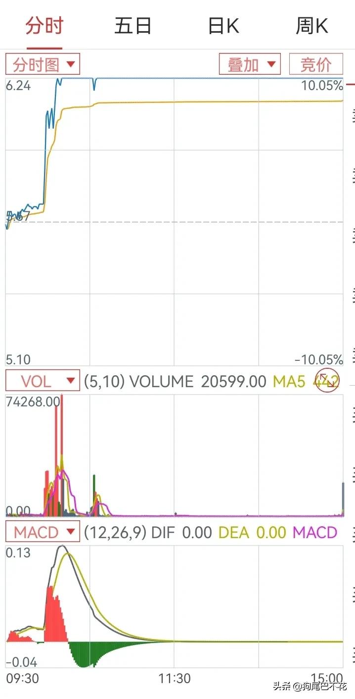 炒股心得分享100条,炒股感悟心得