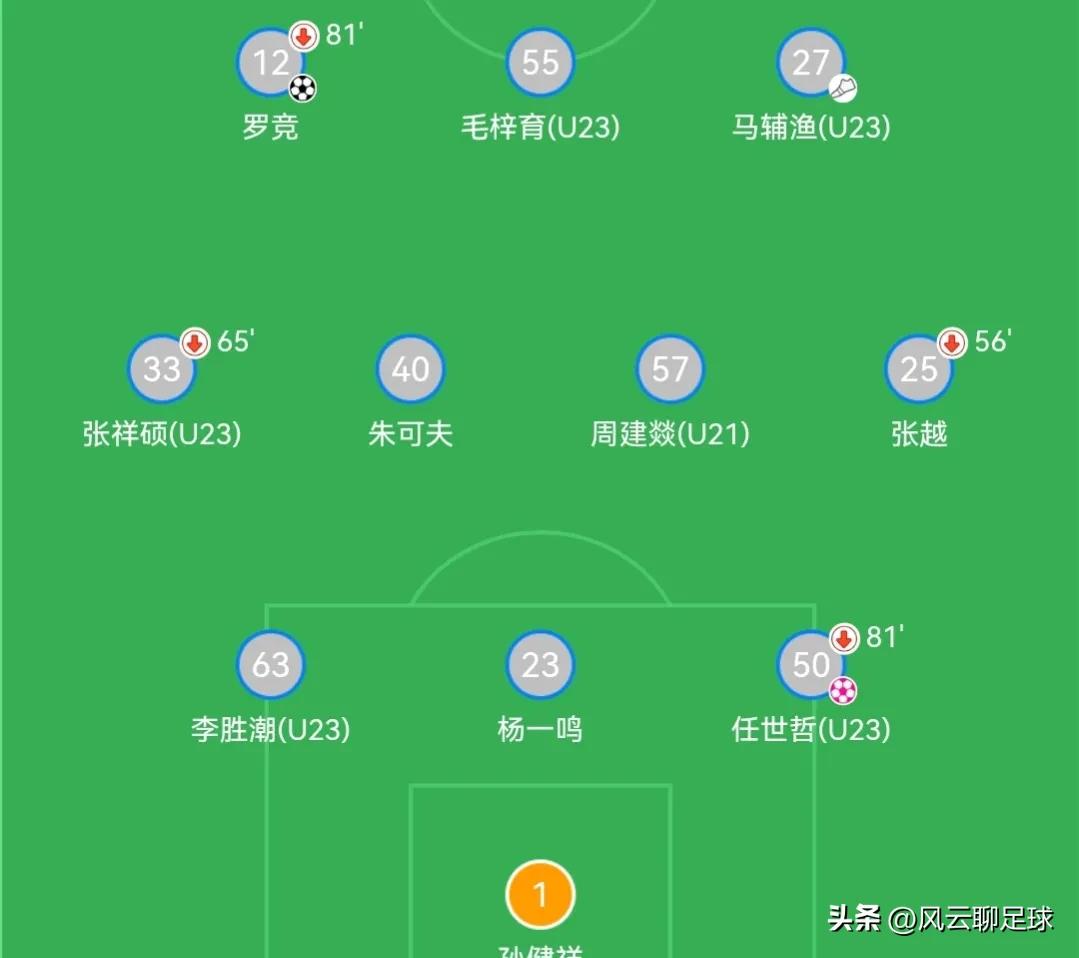 足协杯泰山逆转晋级,足协杯鸡肋