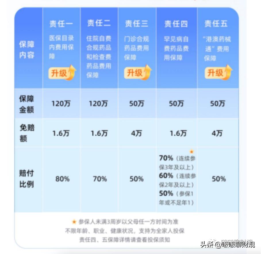 深圳惠民保有必要买吗,深圳惠民保怎么买