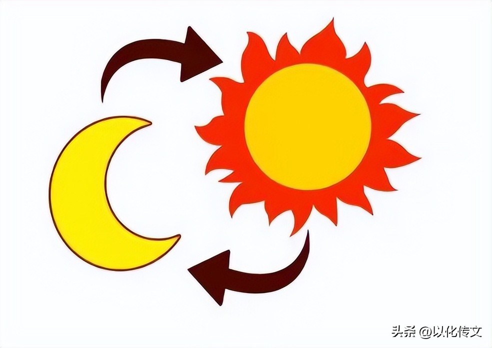 看图猜成语带暗字的都有什么成语,看图猜成语有一个香炉是什么成语