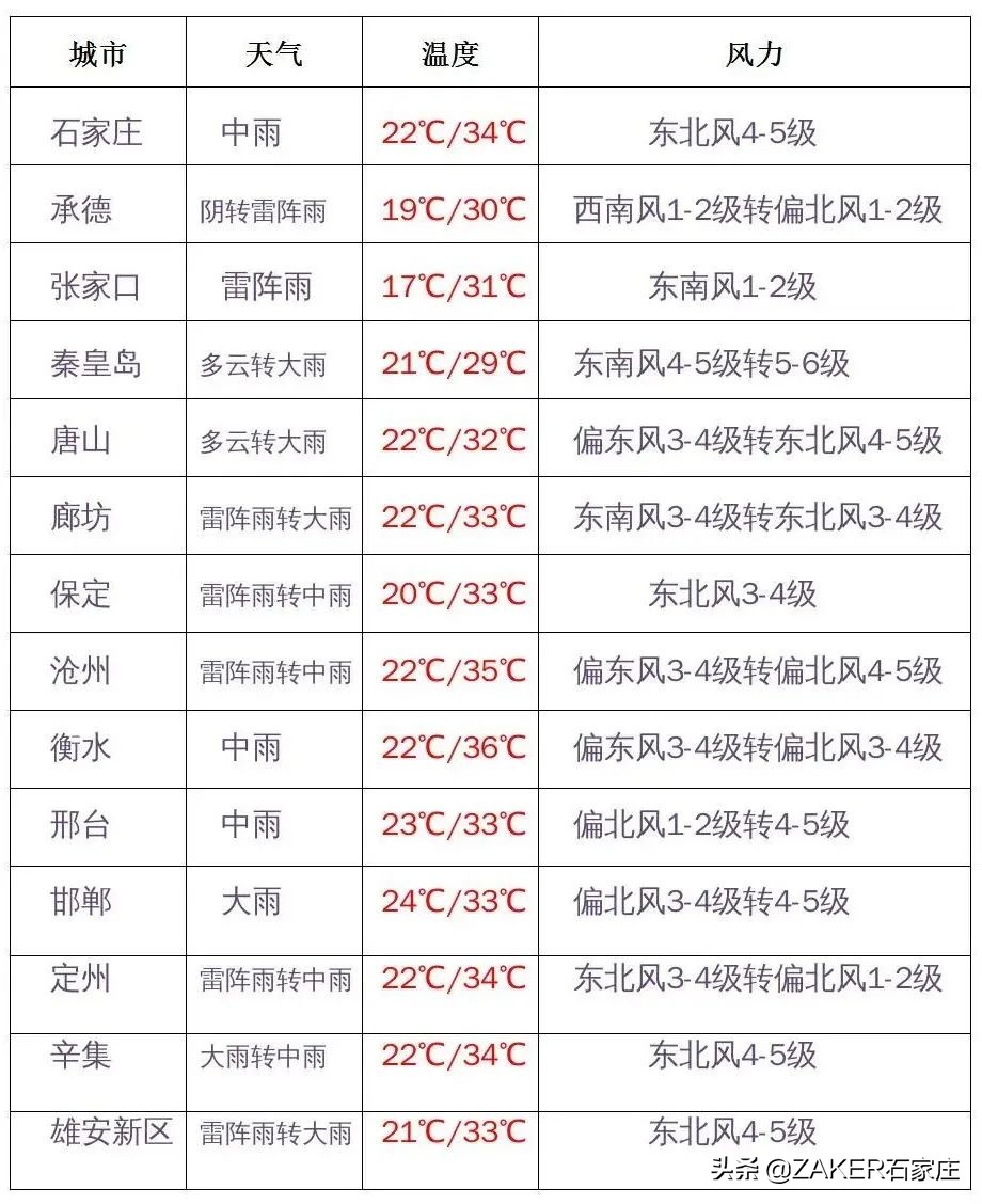 汇总！30省份高考分数线公布；石家庄2022年普通高中招生政策发布；重型货车司机误闯禁行受处罚，交警提醒