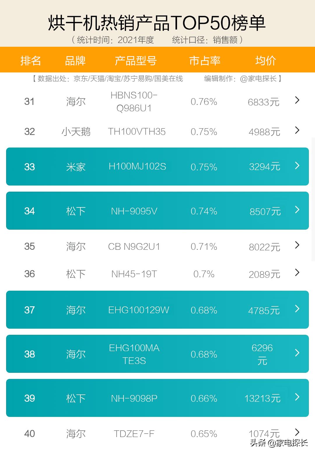 烘干机哪个品牌好性价比高家用,衣服烘干机十大排行榜