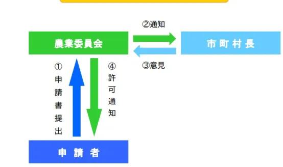 日本对农业政策最新规定,要想到日本去打工需要准备什么