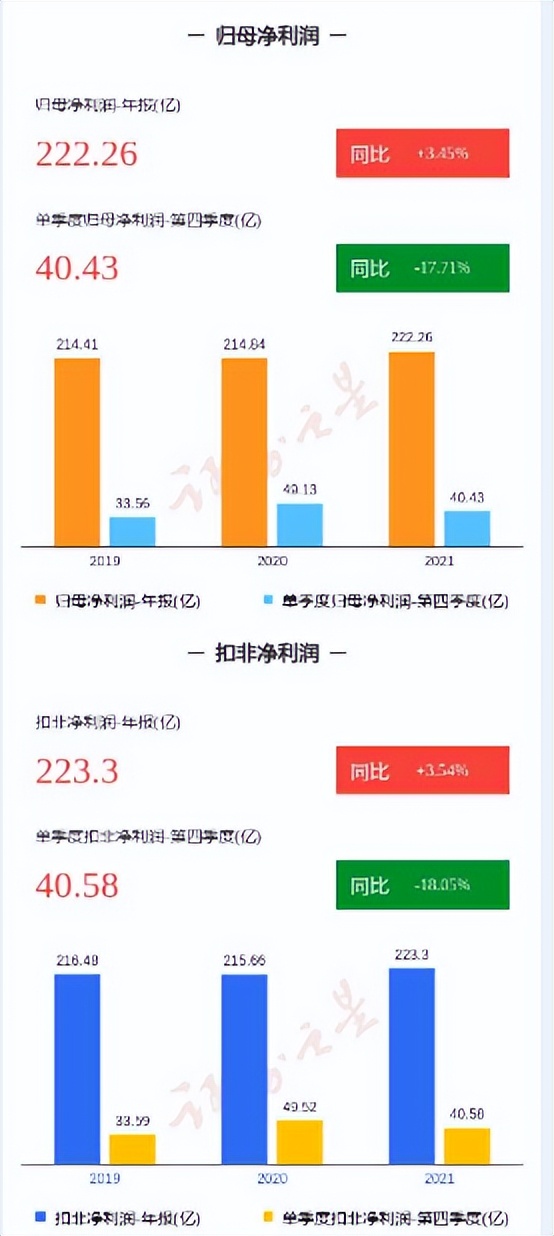 北京银行行长现状,北京银行行业地位