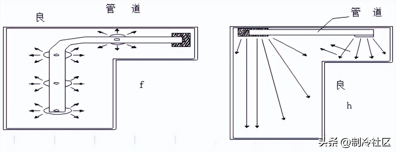 机房空调常用知识,机房空调怎么使用