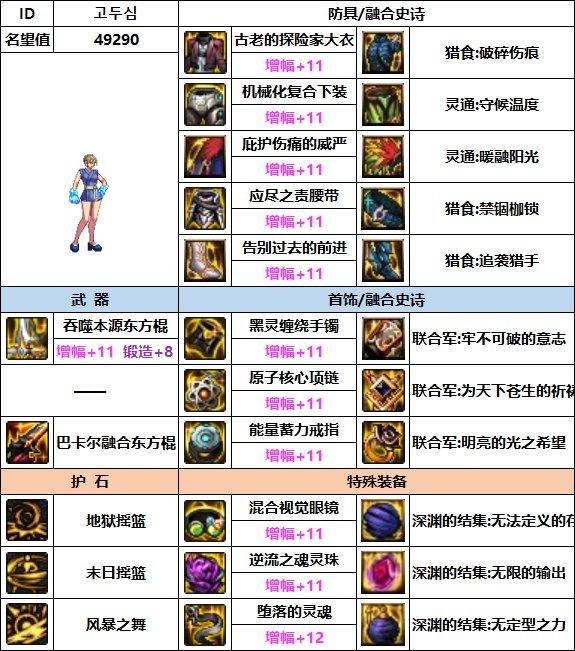 dnf70版本柔道配装,dnf柔道家配装