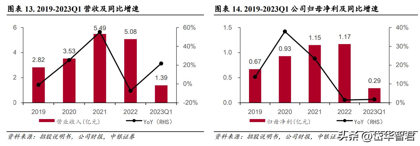 受益MR光学检测设备浪潮，智立方：布局雾化电子、泛半导体设备