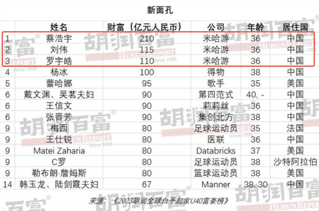 三个宅男开的公司,三个宅男玩生存游戏
