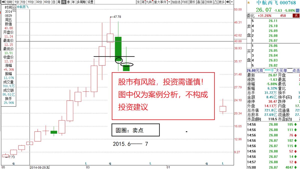 假如给你一次机会你会救谁,如果给你一个机会你能把握住吗