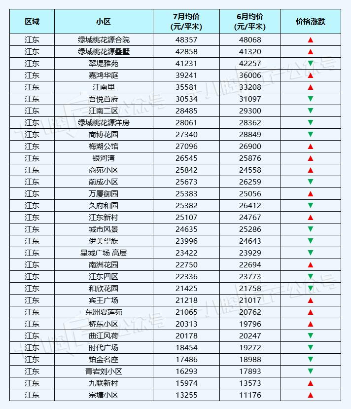 义乌宾王市场二手房最新房价,义乌丹溪苑小区二手房房价