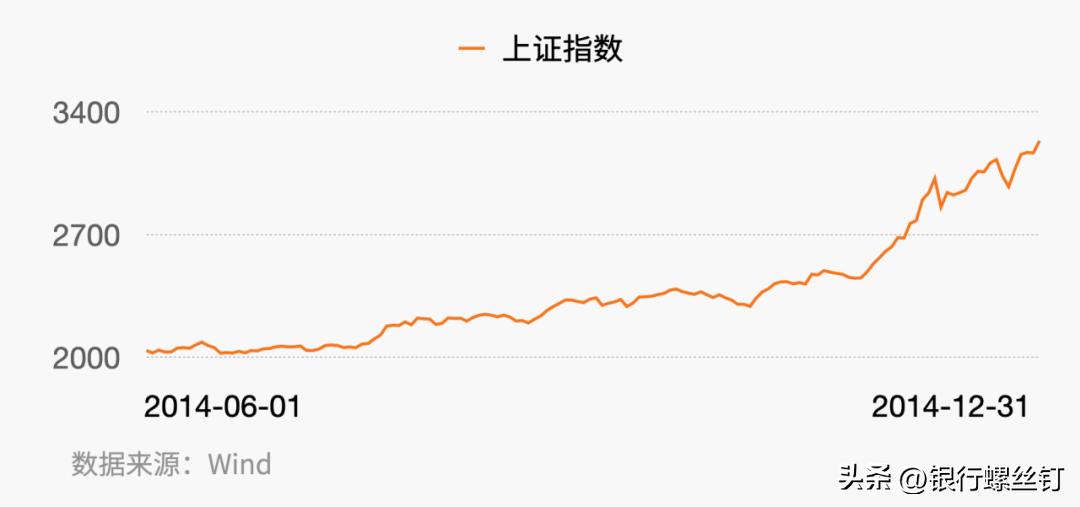 主动型基金选择技巧,基金投资指南主动型基金如何估值
