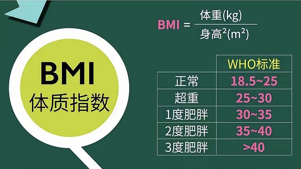 体重与死亡率关系被发现，60岁以后这个体重更长寿，你达标了吗？
