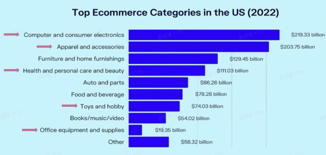 高能时刻｜海外通胀环境下，品牌电商出海如何实现10倍营销回报？