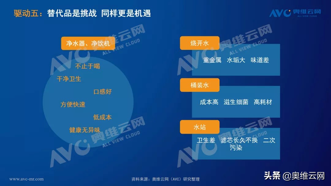 净水器行业未来发展,2021深度分析净水器行业