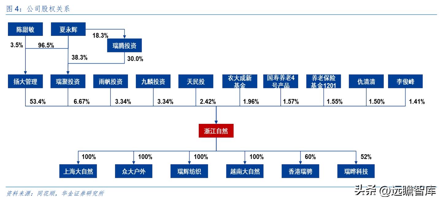 户外露营充气床垫哪种好,野外露营帐篷充气床垫
