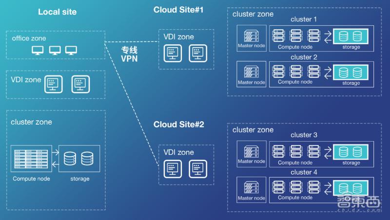 lora涓婁簯,eda骞冲彴鏋舵瀯