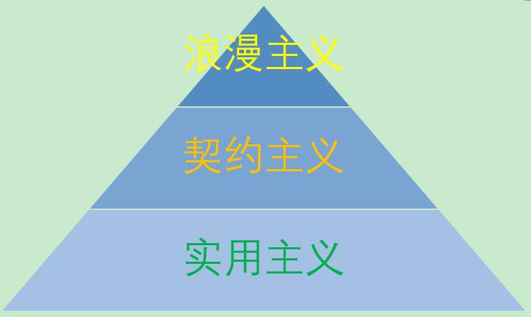爱的最佳答案是什么,爱的答案是什么该怎么回答