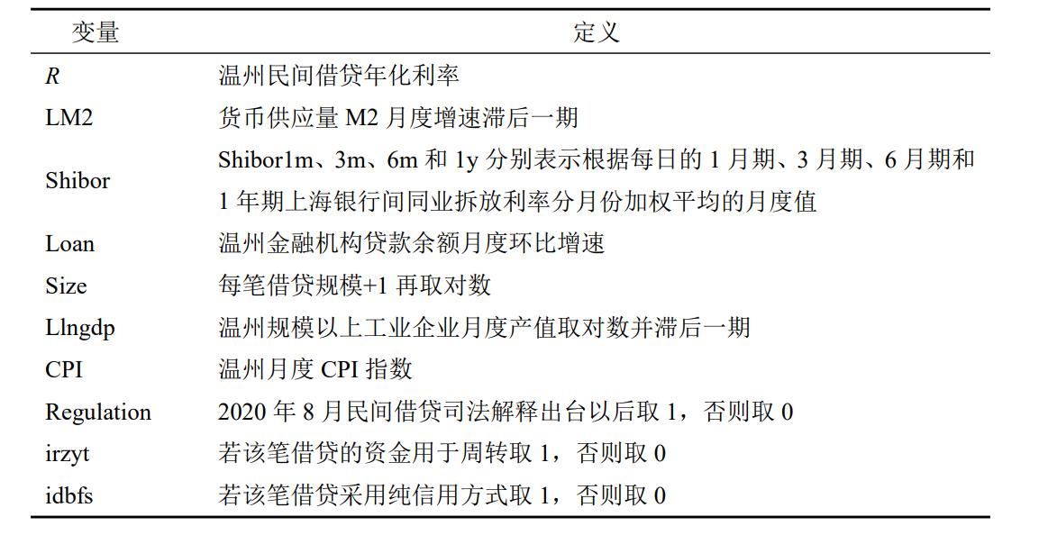 为什么一般民间借贷利率普遍在15%,民间借贷利率上限对金融的影响
