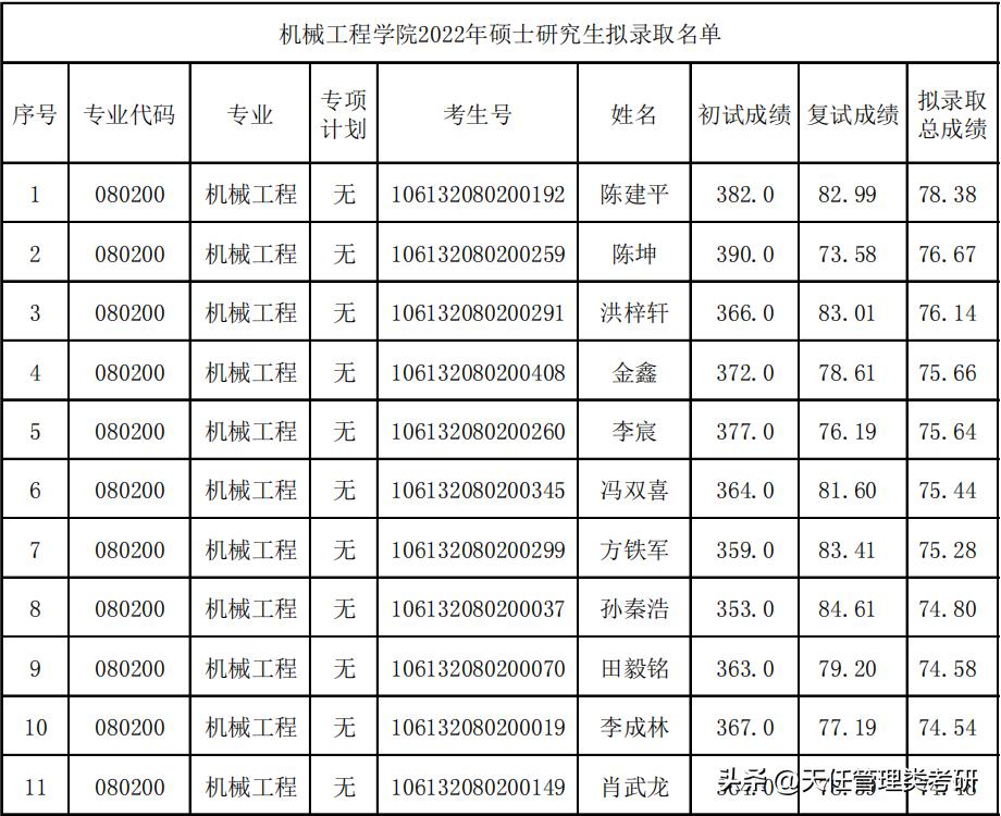 西南交通大学mpacc研究生录取名单,西南交通大学mpacc在哪个校区