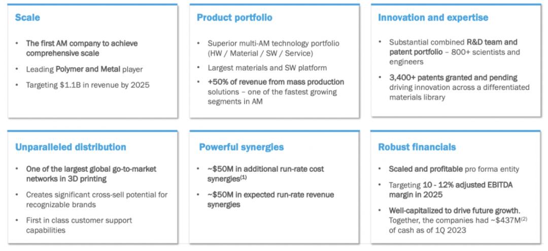 3d打印行业最新消息,未来十年3d打印行业