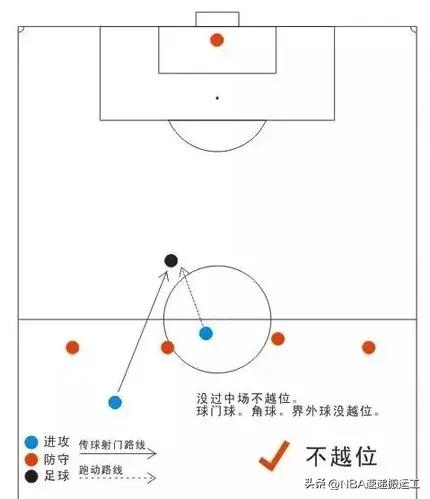 足球比赛越位视频集锦,足球比赛中越位图示