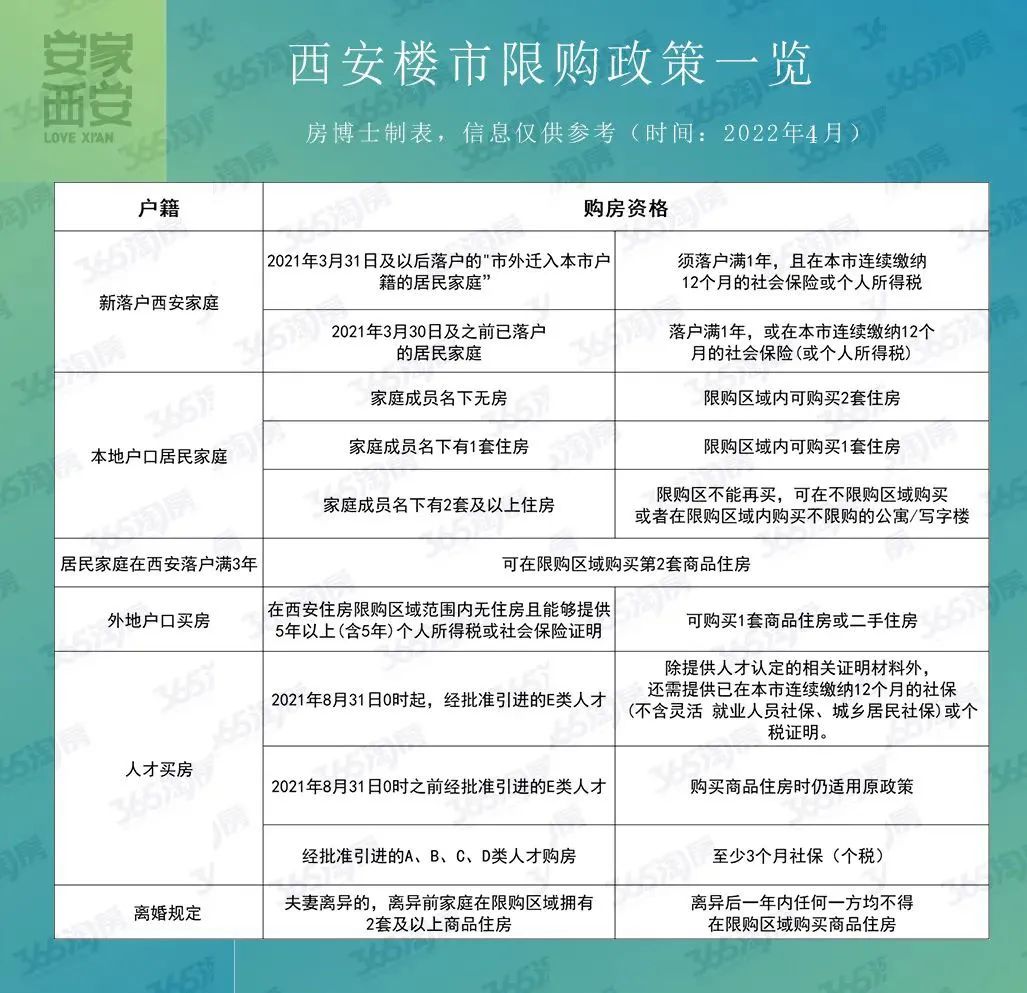“五一”后西安7盘上线登记，这份最强攻略建议收藏