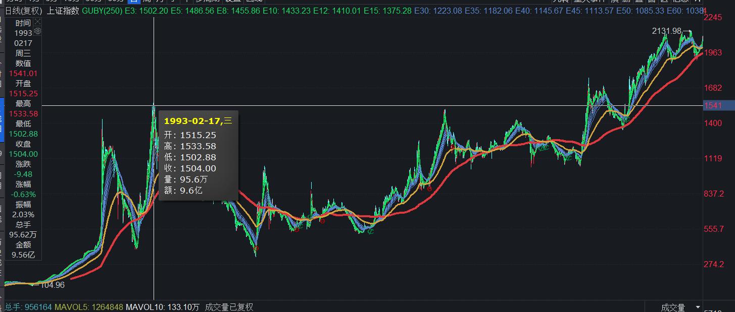 上证指数3000点的计算公式,上证指数3000点反复了多少次