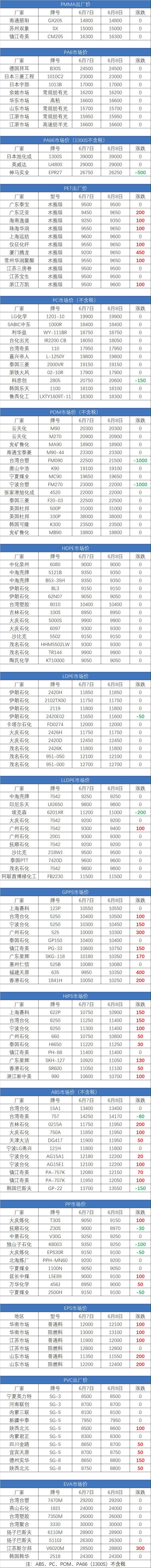 pta现货今日行情走势分析,3月24日pta期货行情预测