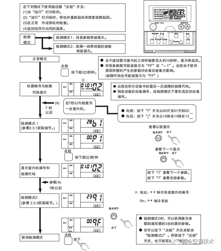 30多种空调点检拨码调试手册+水机氟机技术手册+监控+视频+软件