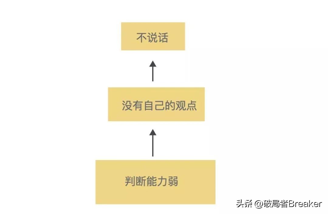 你的说话透露出你的格局 (你的格局和态度)