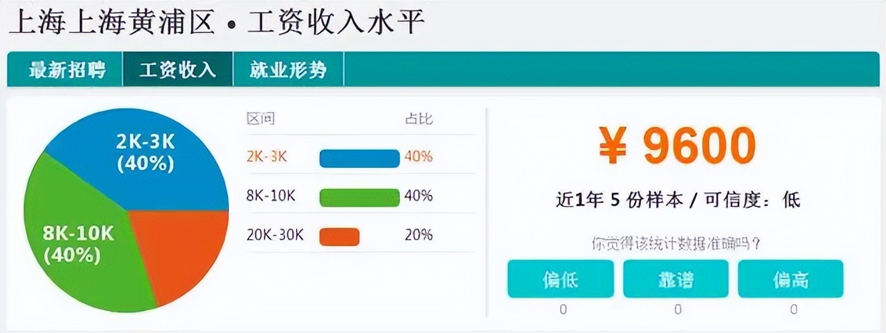 怎么计算公司赚了多少钱,如何计算一家公司价值