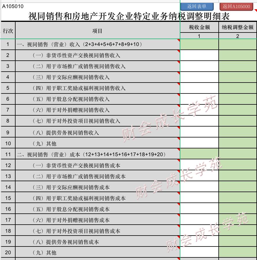 视同销售的八种情况详细讲解,视同销售所有情况