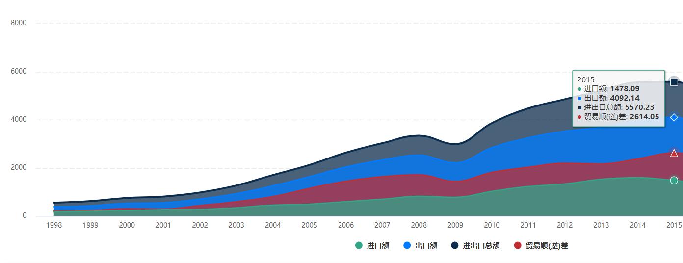 截至今日中国还持有多少美债,抛售2500亿美元美债有什么影响