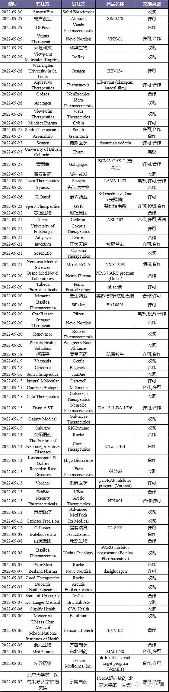 医药交易月报 (医疗大宗交易价格表)