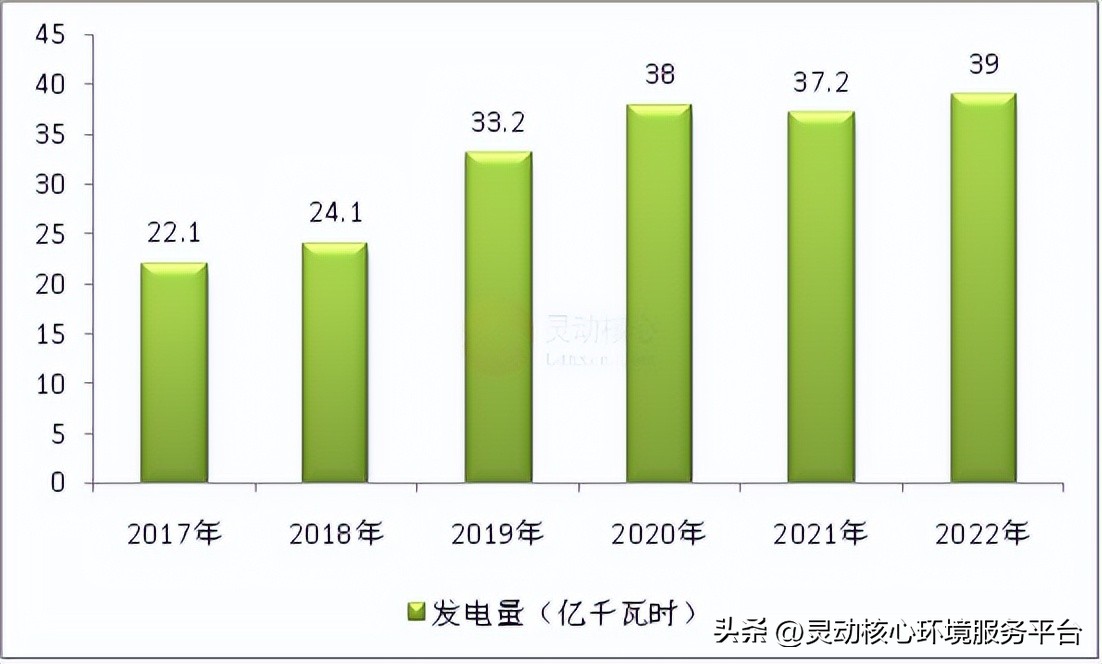 生物质发电未来趋势,2020中国生物质发电产业排名