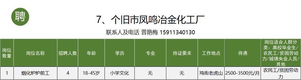 个旧市工作招聘信息一般贴哪里,个旧市大屯工业园区找工作