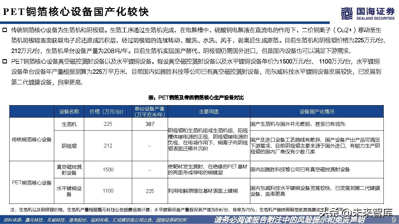 pet复合铜箔市场情况及未来趋势,锂电pet铜箔和pcb铜箔哪个先进