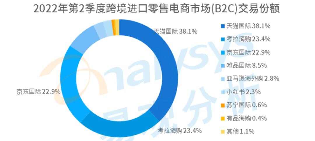 跨境电商逆势涅盘,跨境电商进口商品面临问题