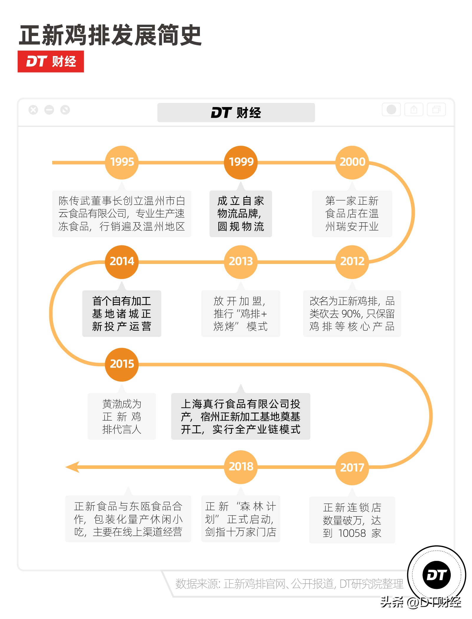 蜜雪冰城和正新鸡排是一家嘛,正新鸡排旁边为何有蜜雪冰城