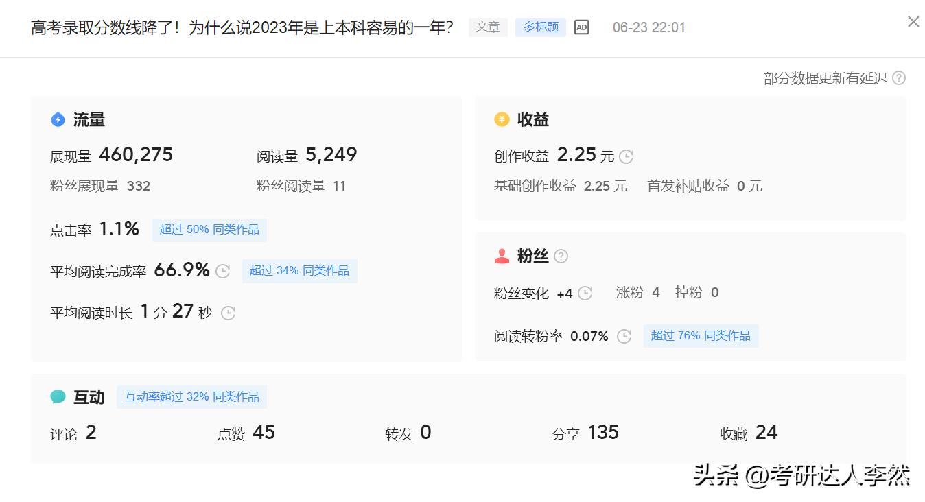 头条首发违反平台规定要不要申诉,今日头条如何防止原创被抄袭