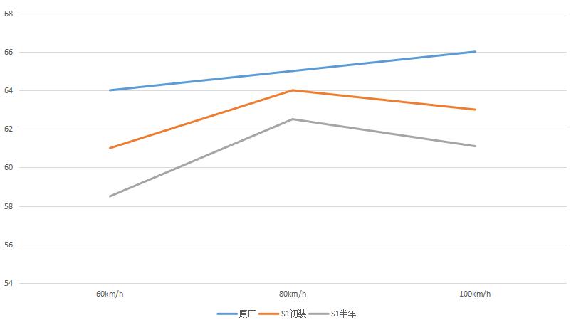 支点轮胎测评,中国品牌轮胎测评