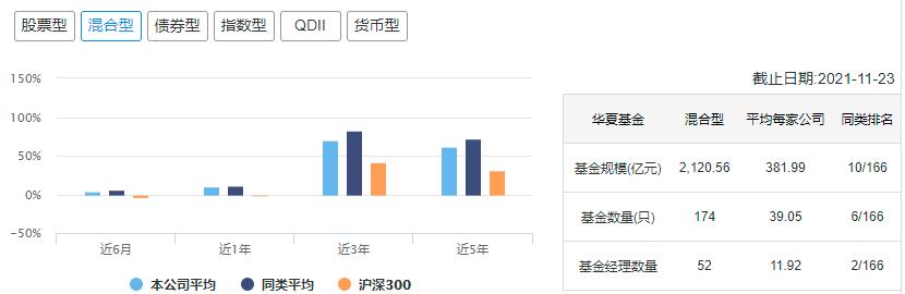 中国十大顶级基金公司排名,中国10大基金公司最新数据