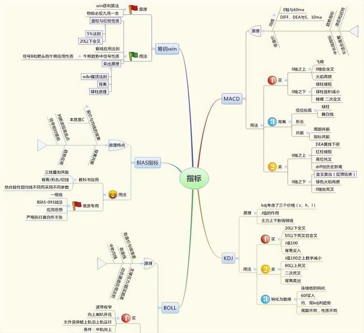 老股民炒股实战技巧,股市老手技巧大全