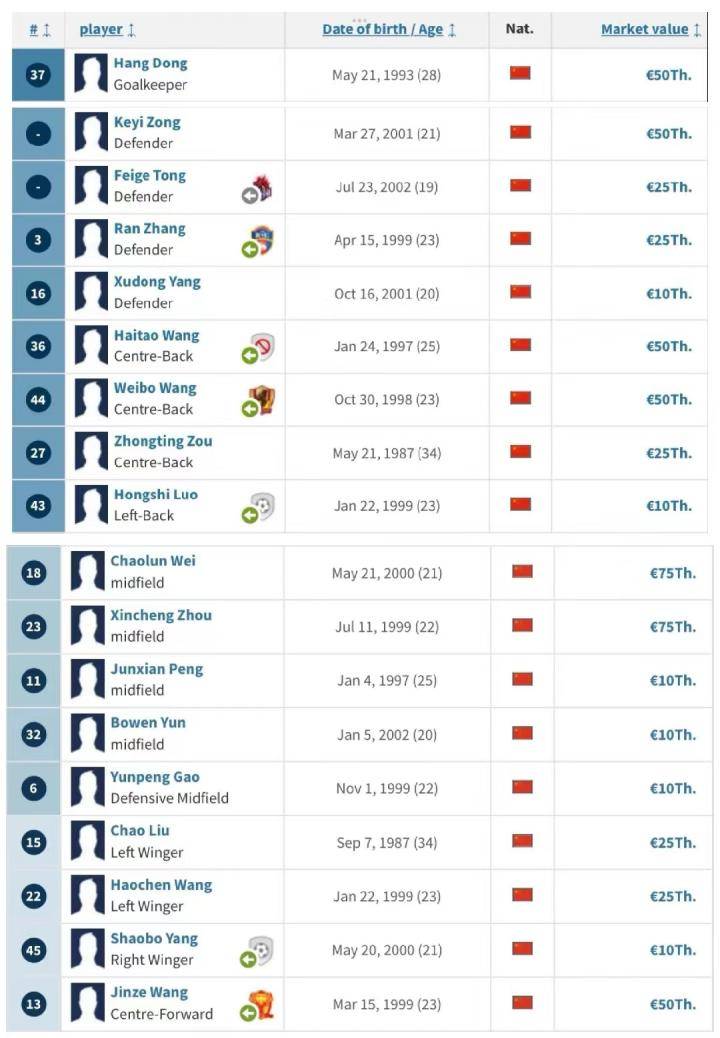 中甲北体大球队最新消息,中甲最新积分榜北体大
