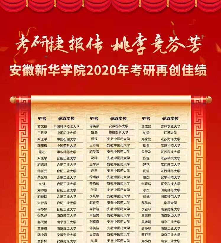 新华学院最新事件,安徽新华学院最新事件