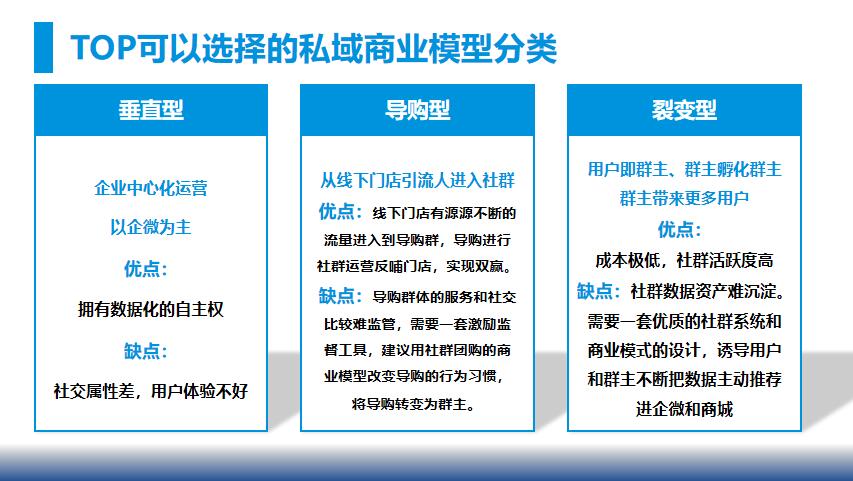 朗尊LegendshopTOP私域运营建议书